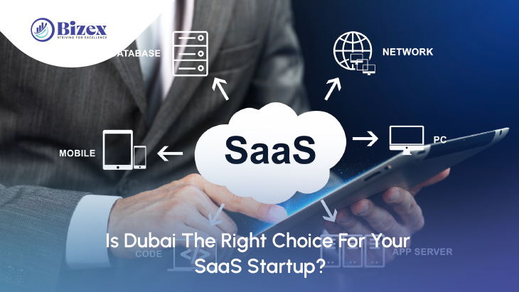 Business Setup In Dubai
